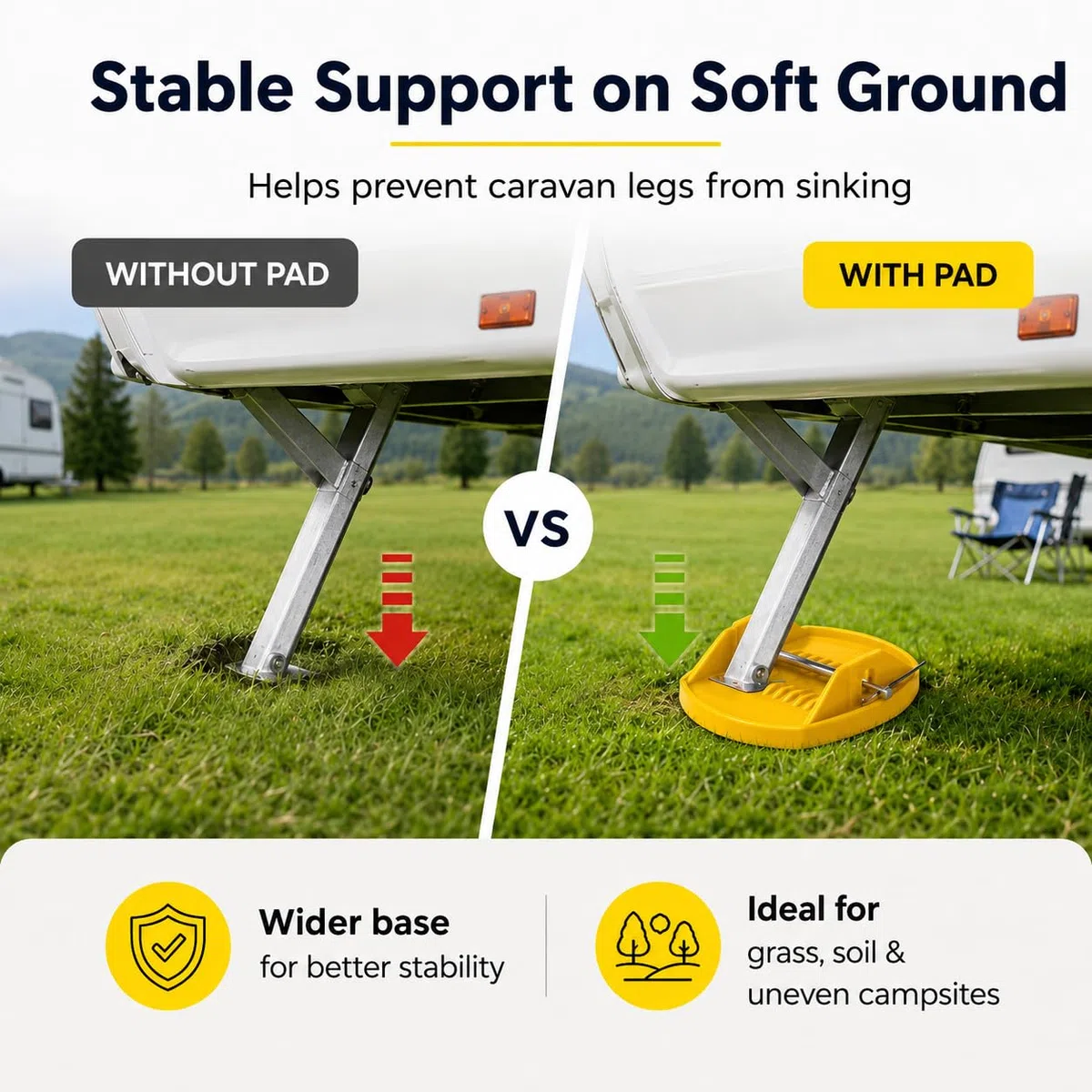 Lot de 4 patins de cric de caravane robustes pour éviter de s'enfoncer dans un sol mou, coussinets de stabilisation robustes et stables pour pieds de caravane avec broches