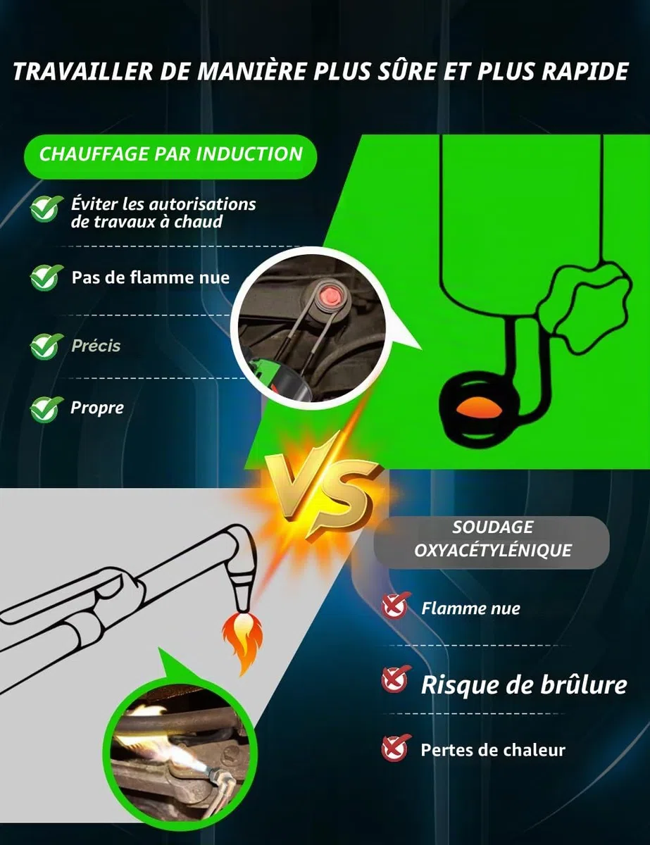 Solary Appareil de chauffage par induction automobile pour le retrait de vis - 1200W, 220V Dévisseur d'écrous pour desserrer les vis rouillées, Chauffage par induction avec 3 bobines