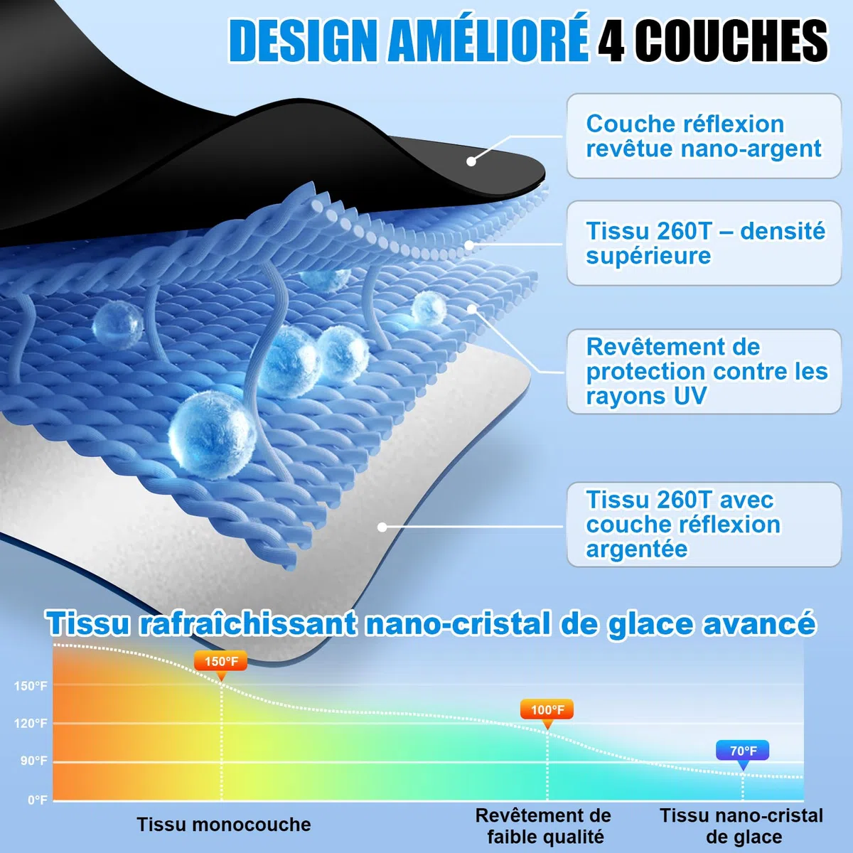 Pare-Brise Pliable,Pare-Soleil Parapluie Pour Voiture,Pare-Soleil Voiture Pare-Brise Intérieur,2026 Dernier Pare-Soleil Avant Pliable,Bloque Les Rayons UV