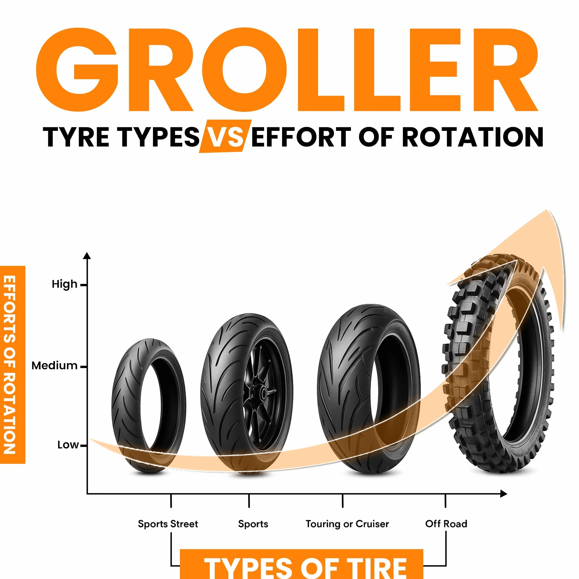 GrandPitstop Support de Nettoyage de Roues de Moto – Support de Remplacement – Support de Roue pour Nettoyage des pneus et Lubrification de la chaîne – GRoller (M (vélos < 220 kg et Largeur des pneus